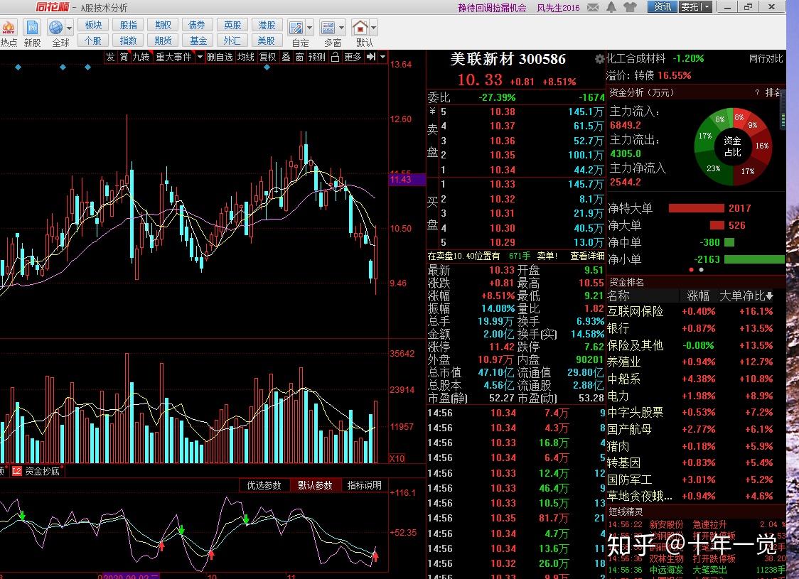 1126金发科技
