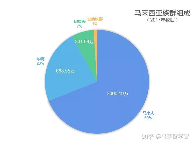 为什么港澳台坚持用繁体字,新加坡和马来西亚反而用简体字?