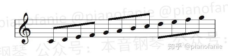【乐理】八分音符 - 知乎