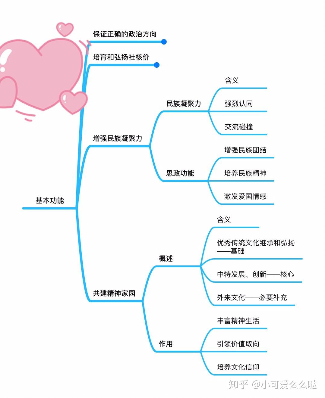 湖南大学学科思政842每日思维框架图