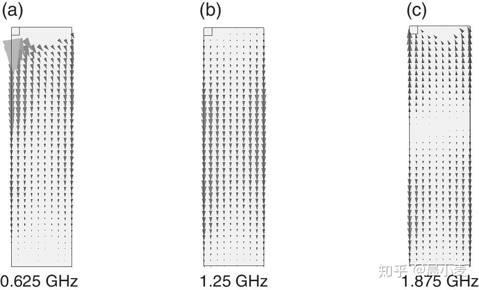 3.External AntennaAntenna Design for Mobile Devices读书笔记 知乎