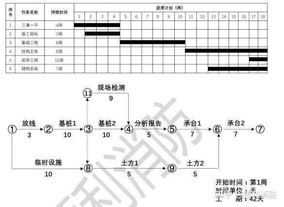 2021年二建管理真題解析