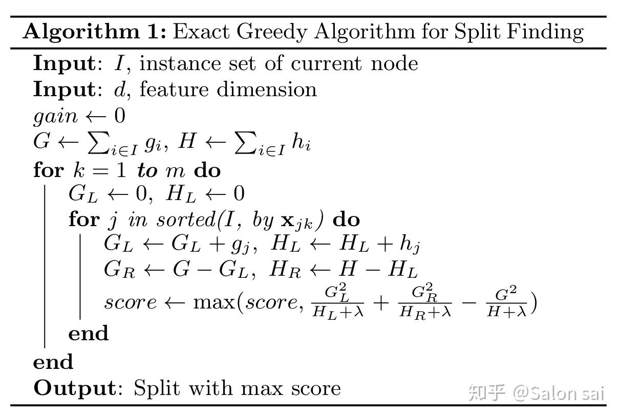 XGBoost Xgboost