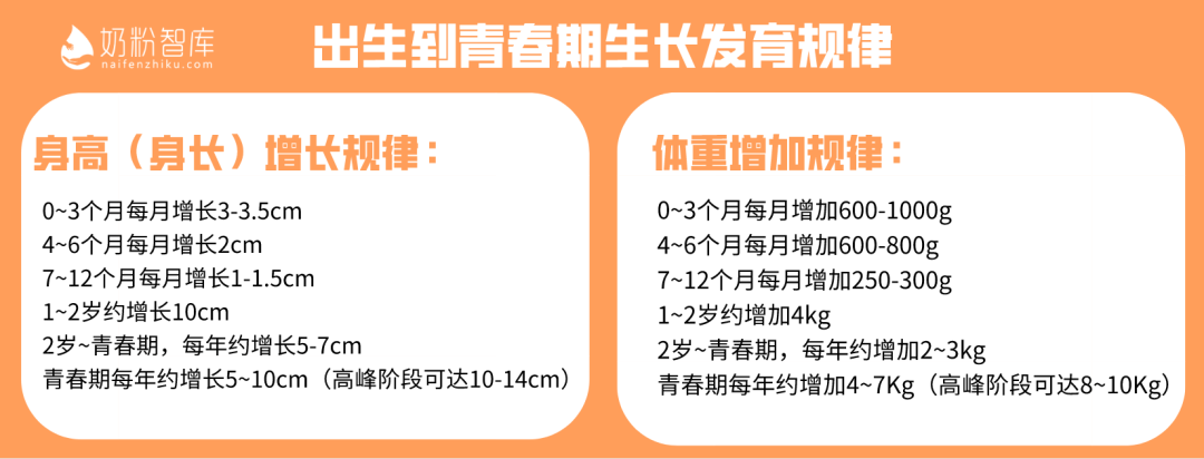 从婴幼儿到儿童,孩子的身体在发生什么变化?