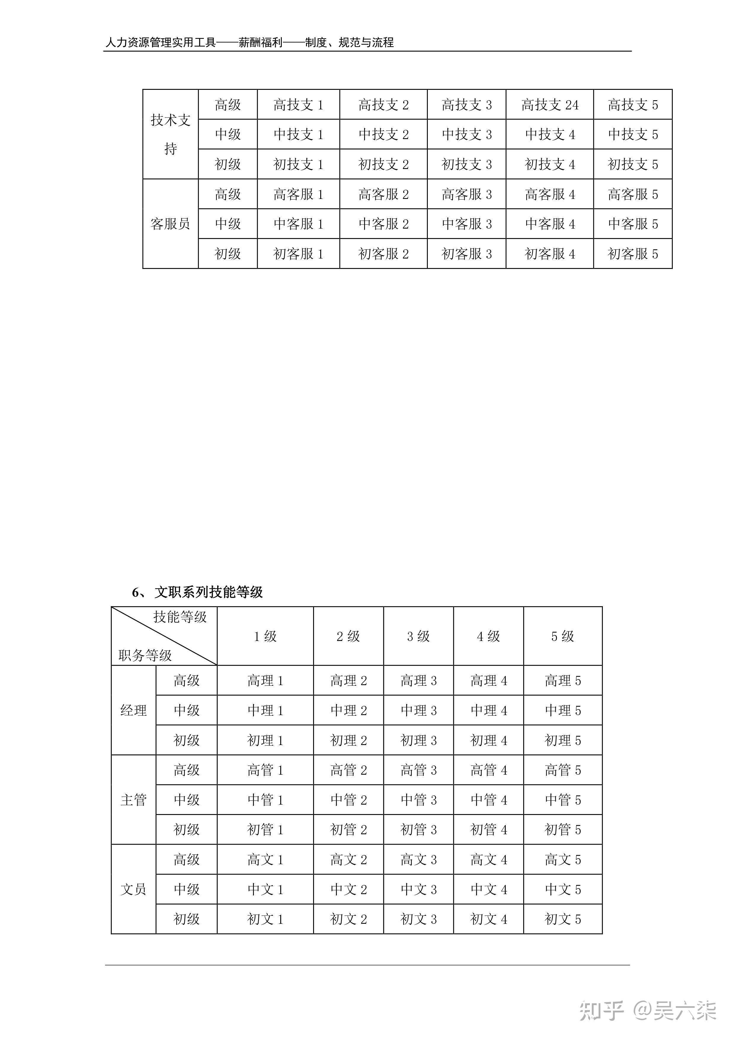 薪酬制度包含哪些内容