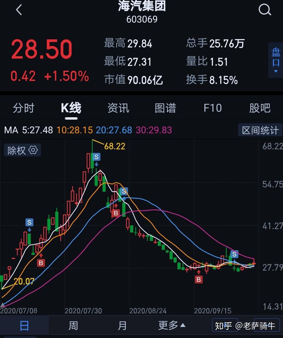 "白马股"频繁颓了毛,原因何在?