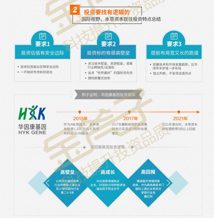 偏好生物医药行业的投资机构(包括公募基金、