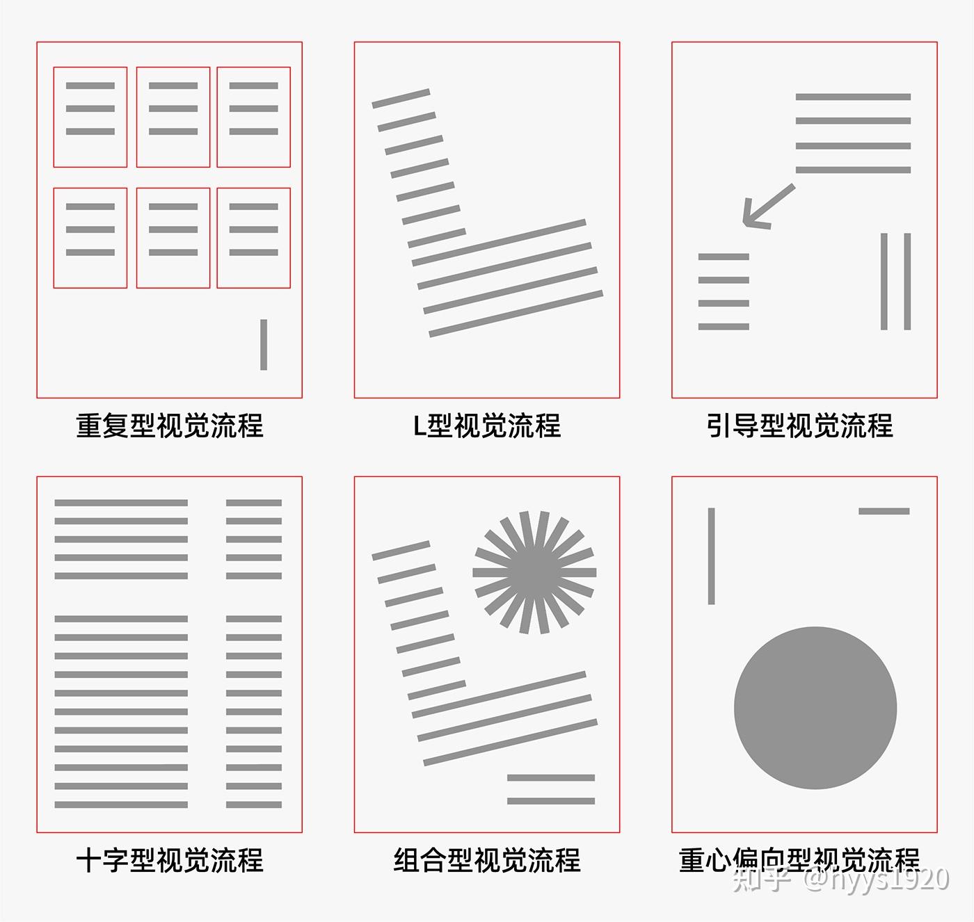 a,单向视觉流程使版面的流动线更为简明,直接地诉求主题内容,有简洁而