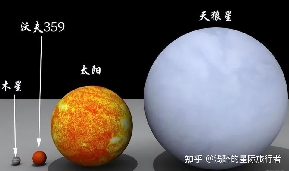 科普系列：飞向宇宙的边缘，第六站，天狼星双星共舞 - 知乎