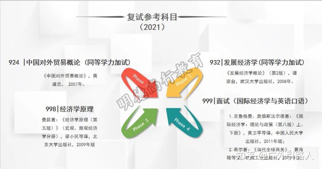 廣外考研論壇最新解讀廣東外語外貿大學國際商務mib考研考情