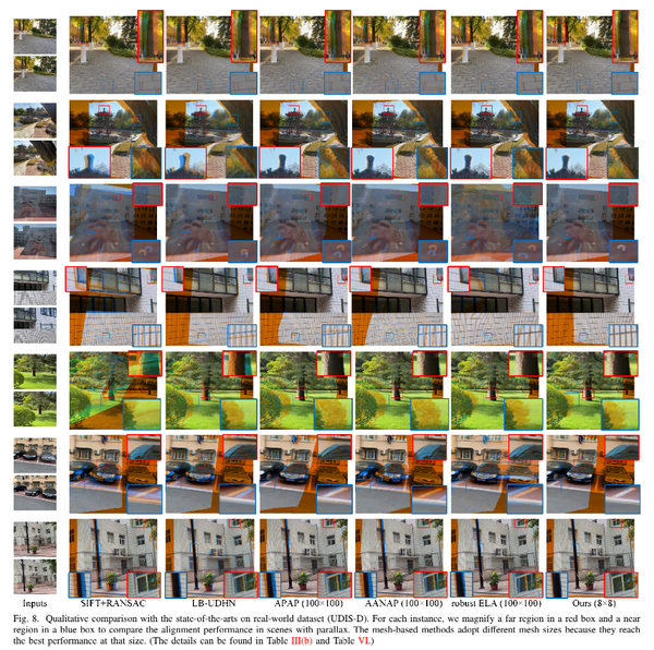 [论文笔记]Depth-Aware Multi-Grid Deep Homography Estimation With Contextual ...