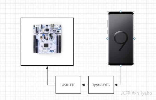 Android Otg Usb串口通信 知乎