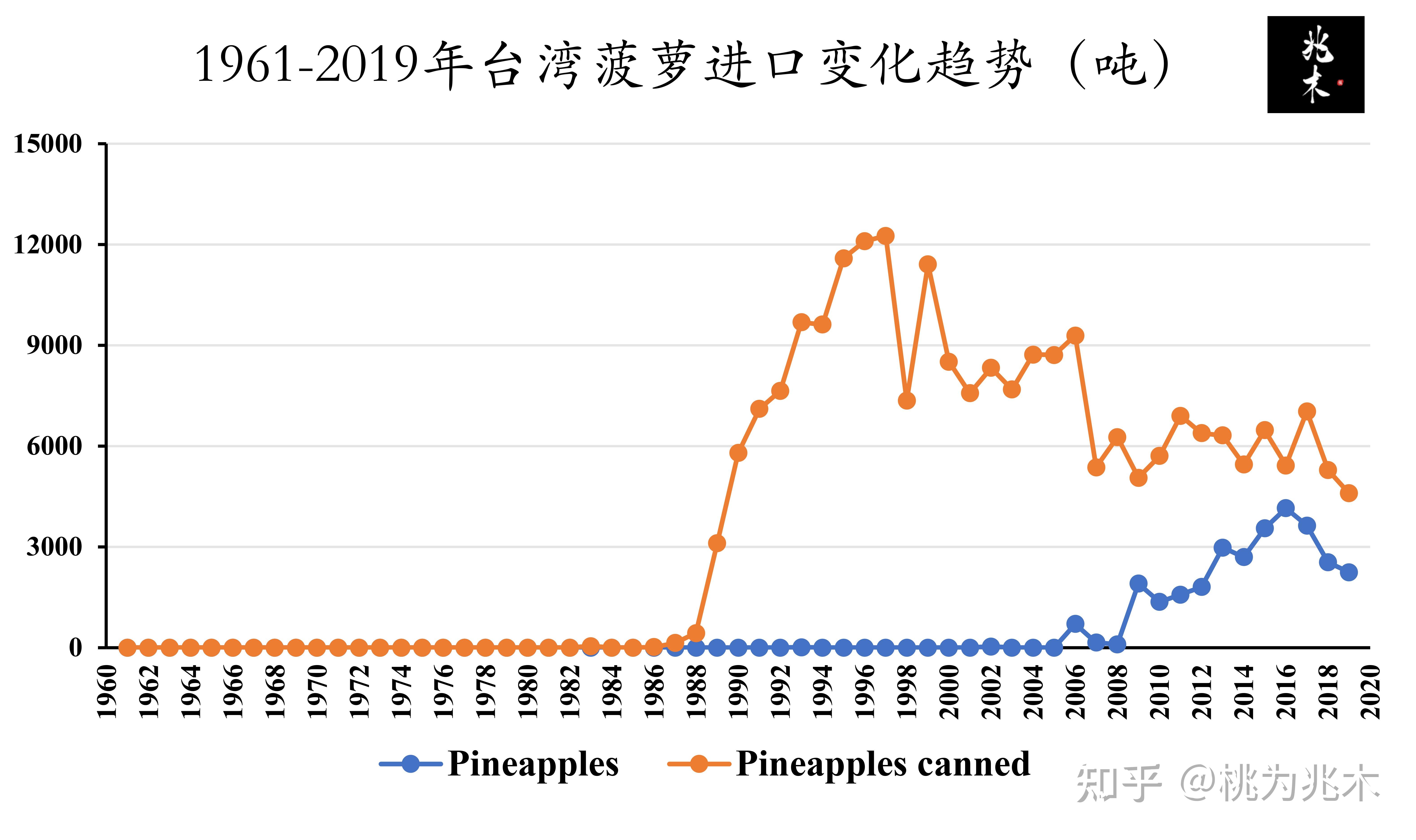 台湾岛内gdp在世界排名_墨尔本顶层公寓一个亿,现在买家 赔钱 都不要,真是人傻钱多(2)