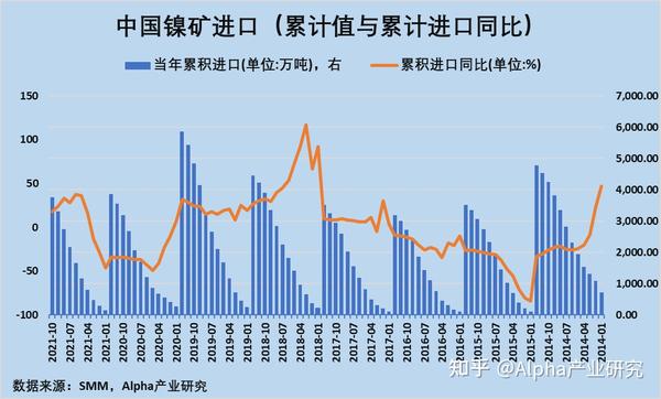镍矿上市公司龙头股