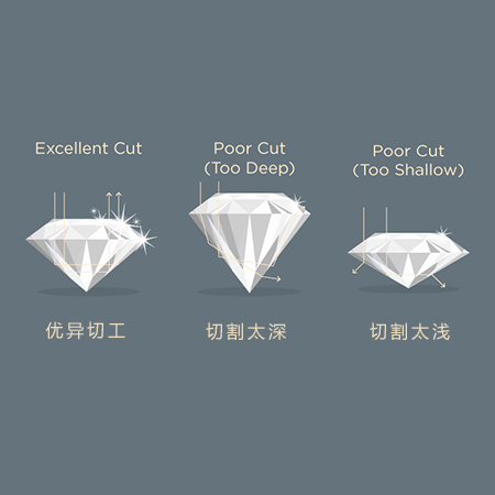 诺塔思只提供圆形明亮切工中最高等级「excellent(极优)」的钻石