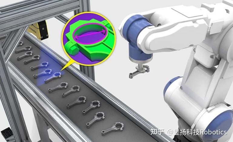 人工智能和顯揚科技機器視覺如何影響視覺機器人