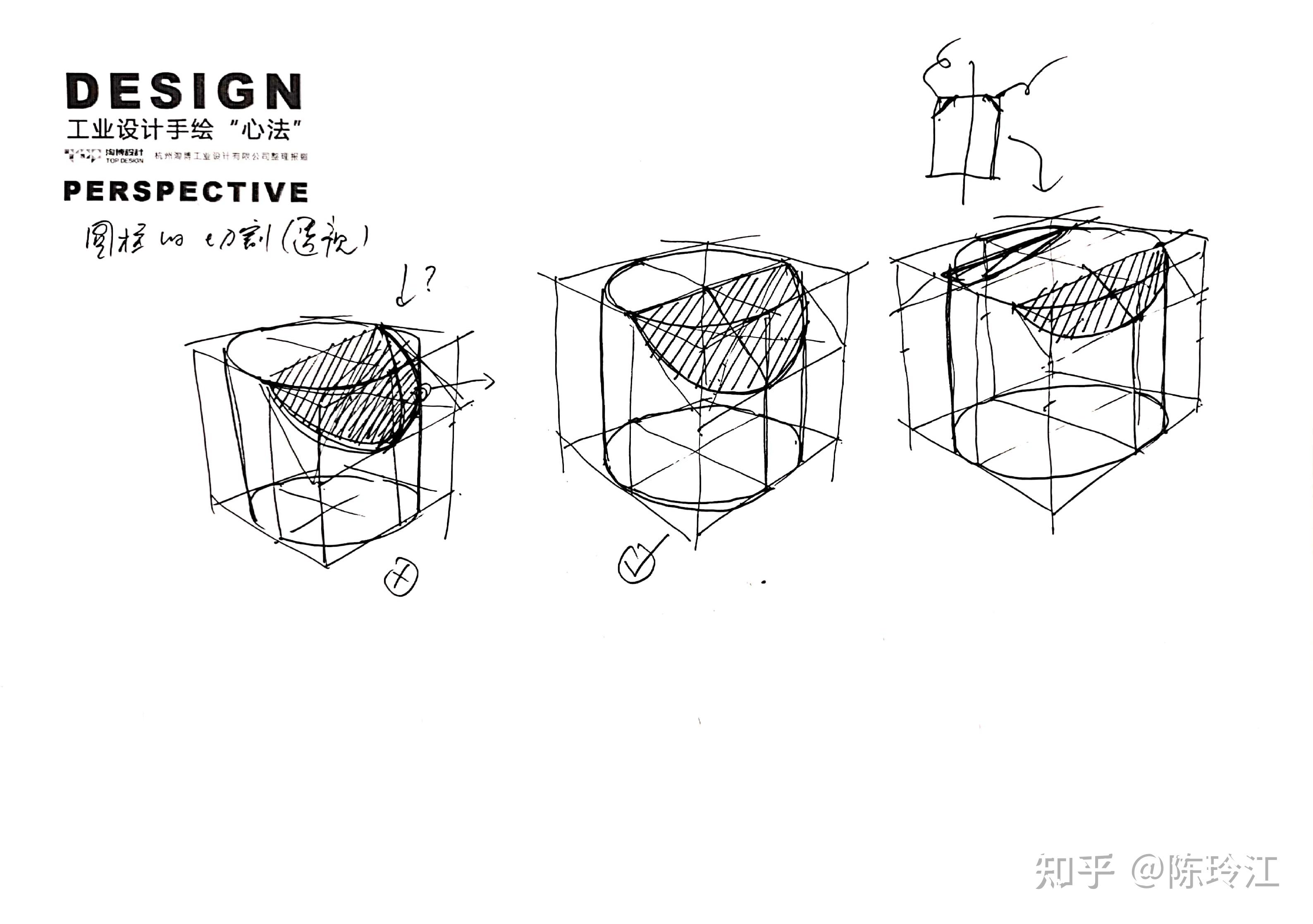 工业设计手绘心法之: 一点透视   两点透视   三点透视
