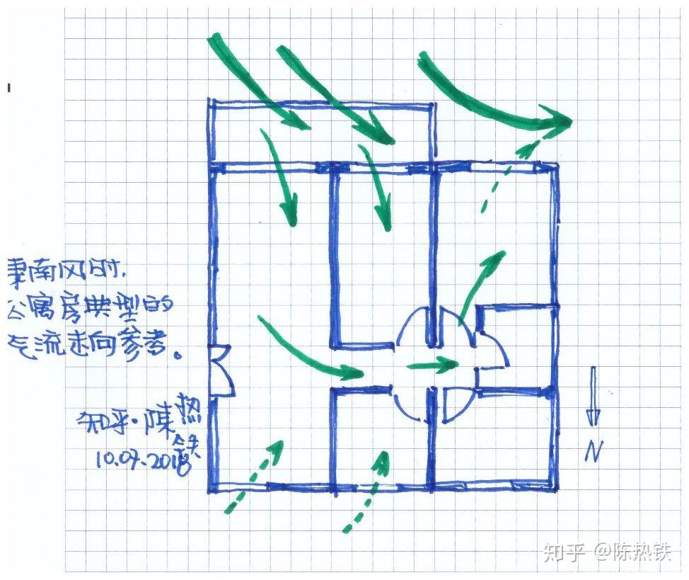从德国en15242标准理解新风可以形成微正压的误区