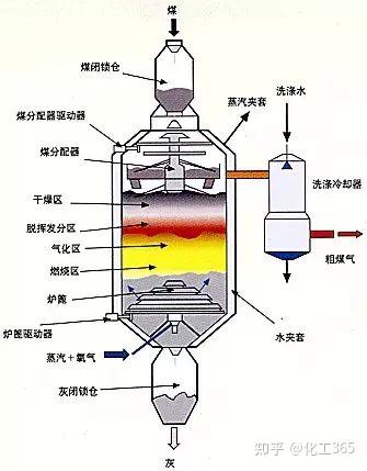 固定床、移动床、流化床反应器讲解 - 知乎