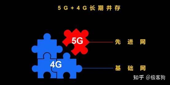 4G卡插入5G手机,网速变快了!那还要不要升级5G套餐? - 知乎