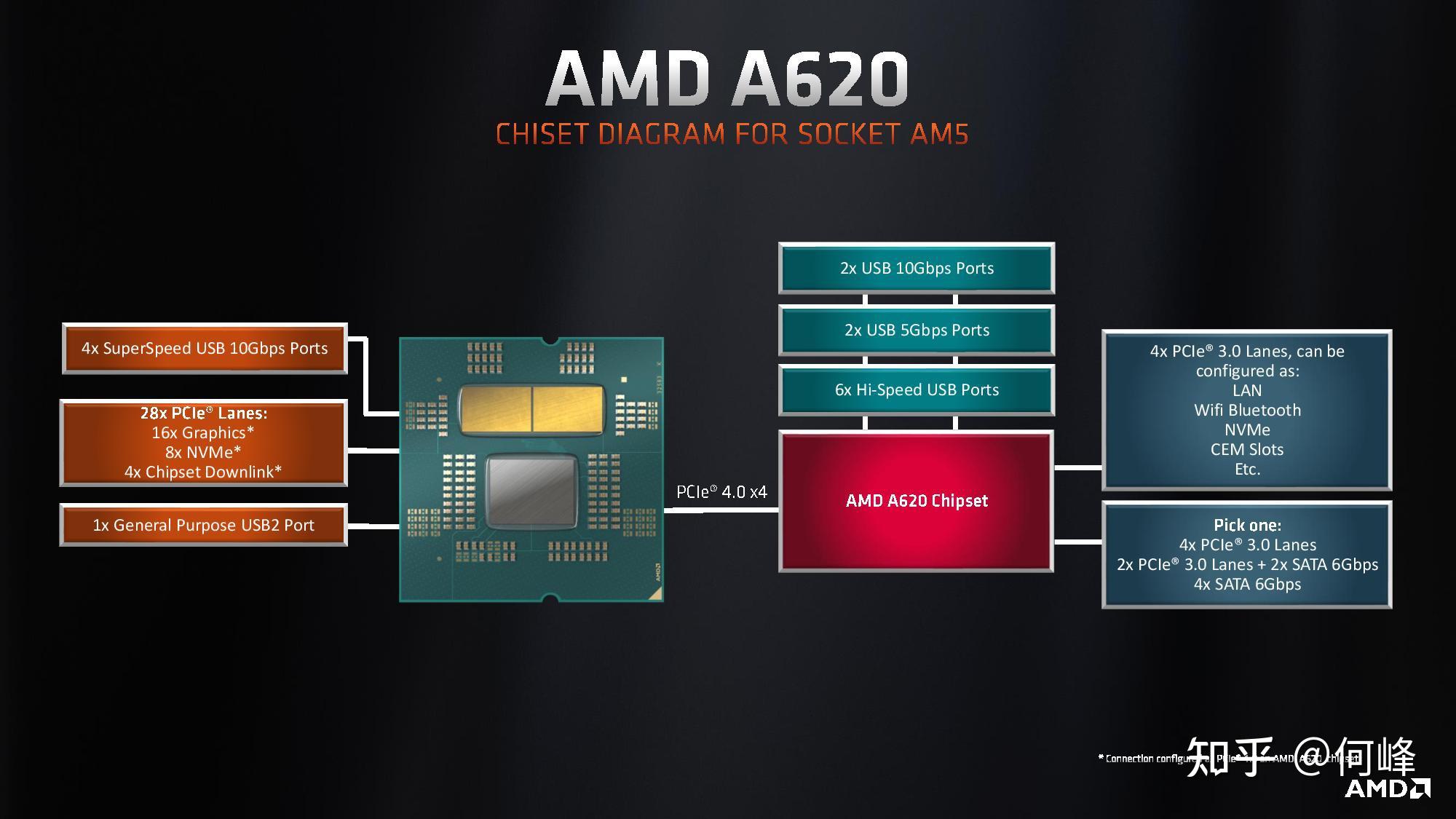 英特尔芯片组z系列:高端芯片组,支持超频,多显卡等h系列:主流芯片组