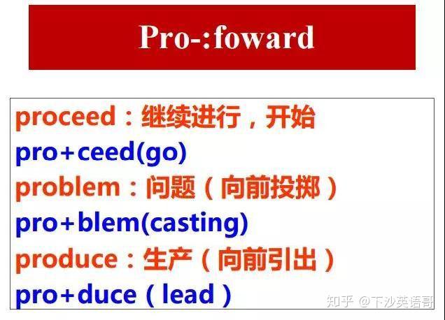 图解20大常用单词前缀! - 知乎
