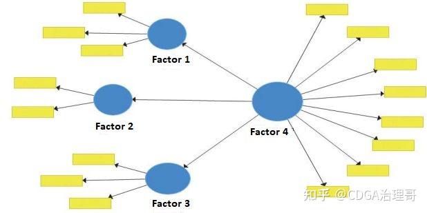 17种数据分析方法，数分思维具象化！