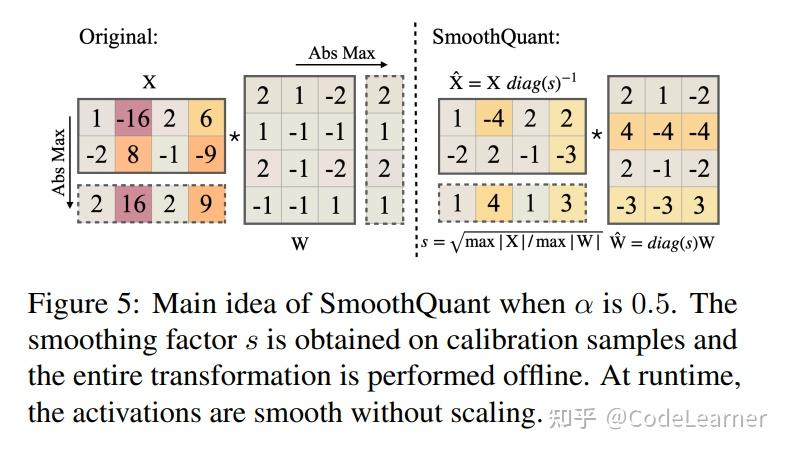 AWQ 解析 - 知乎