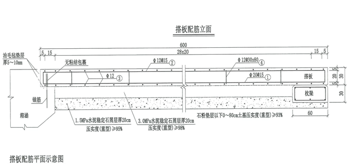 搭板、枕梁、牛腿及其他：若干分项工程量计算 - 知乎