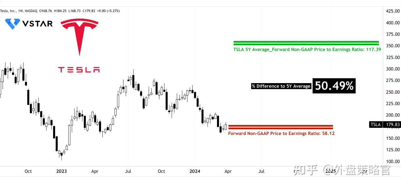 今天 特 斯 拉 股票 (99) 사진