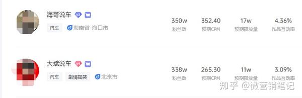 石家庄售车地址_石家庄抖音卖车网红_河北石家庄卖车骗局