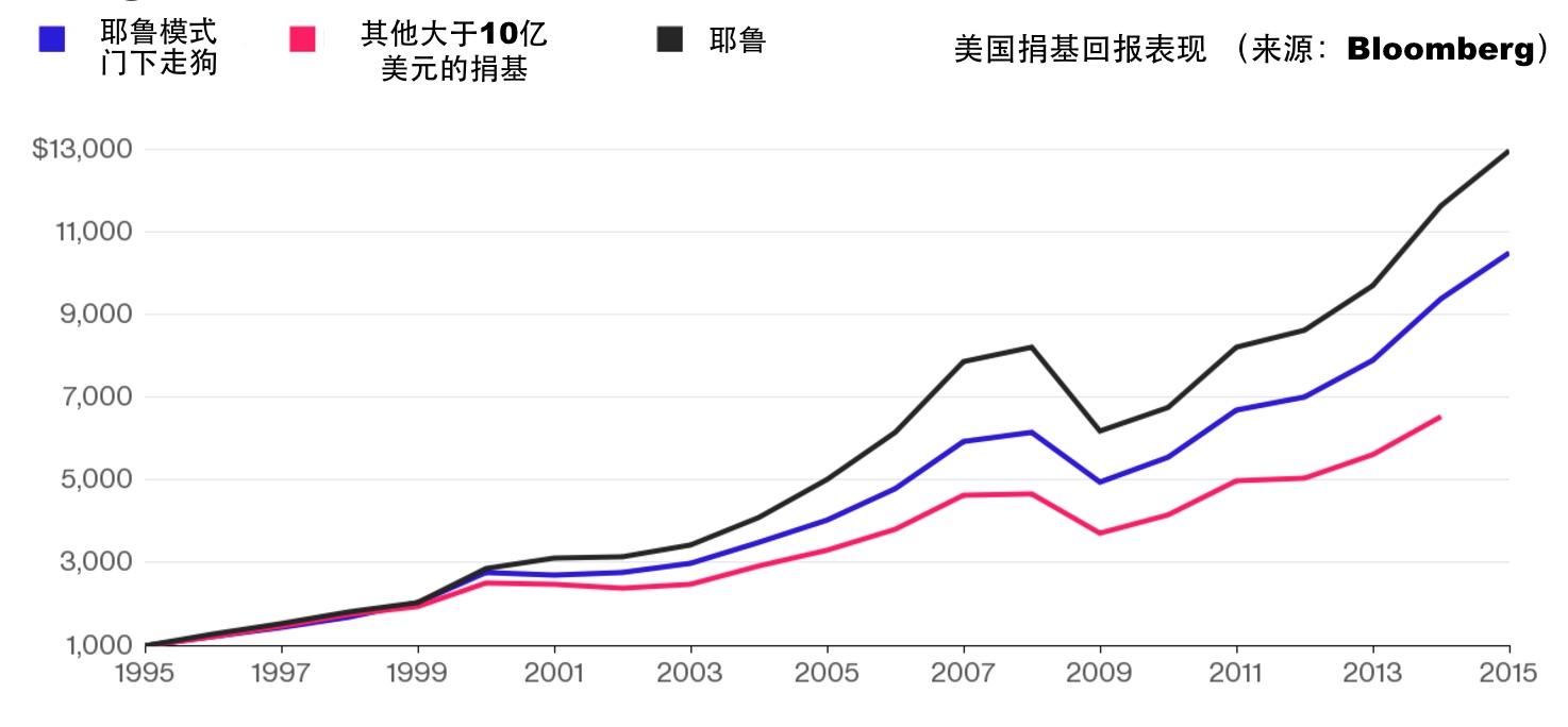 资产荒,1000万以上可用资金,有好的资产配置建