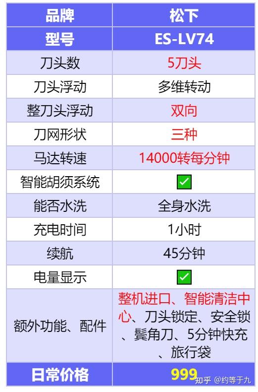 松下lt73,博朗5145s,博朗5090cc次旗舰款,松下lv74,博朗7840s1,高性价