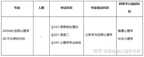 程普偶心理学考研院校巡讲之中国刑事警察学院 专硕 知乎