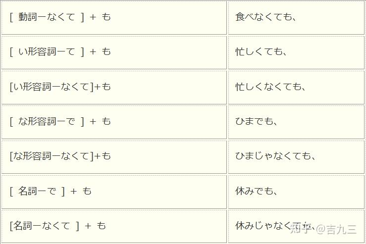日语中的逆接表现「~のに・~ても」 - 知乎