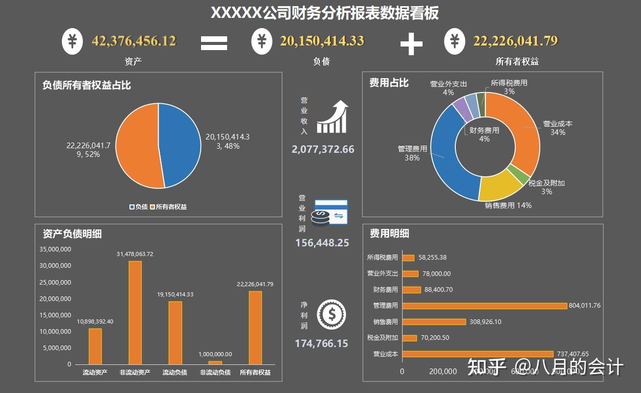 財務分析動態圖表