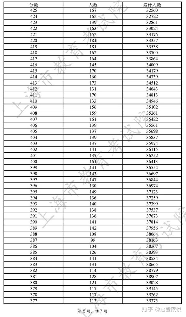 上海高考成绩排名_上海高考成绩_上海高考成绩公布时间2023