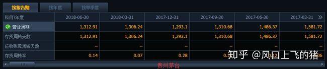 一文看懂如何读上市公司财报 - 知乎