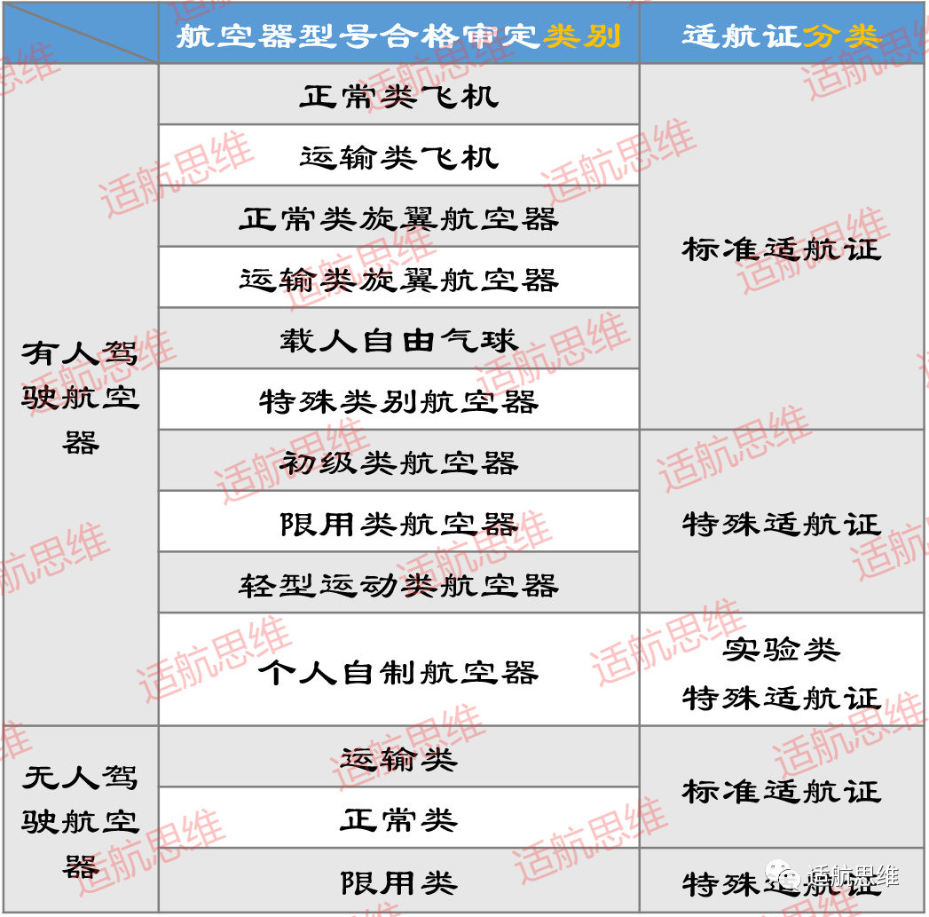 飞机适航取证简介 - 知乎