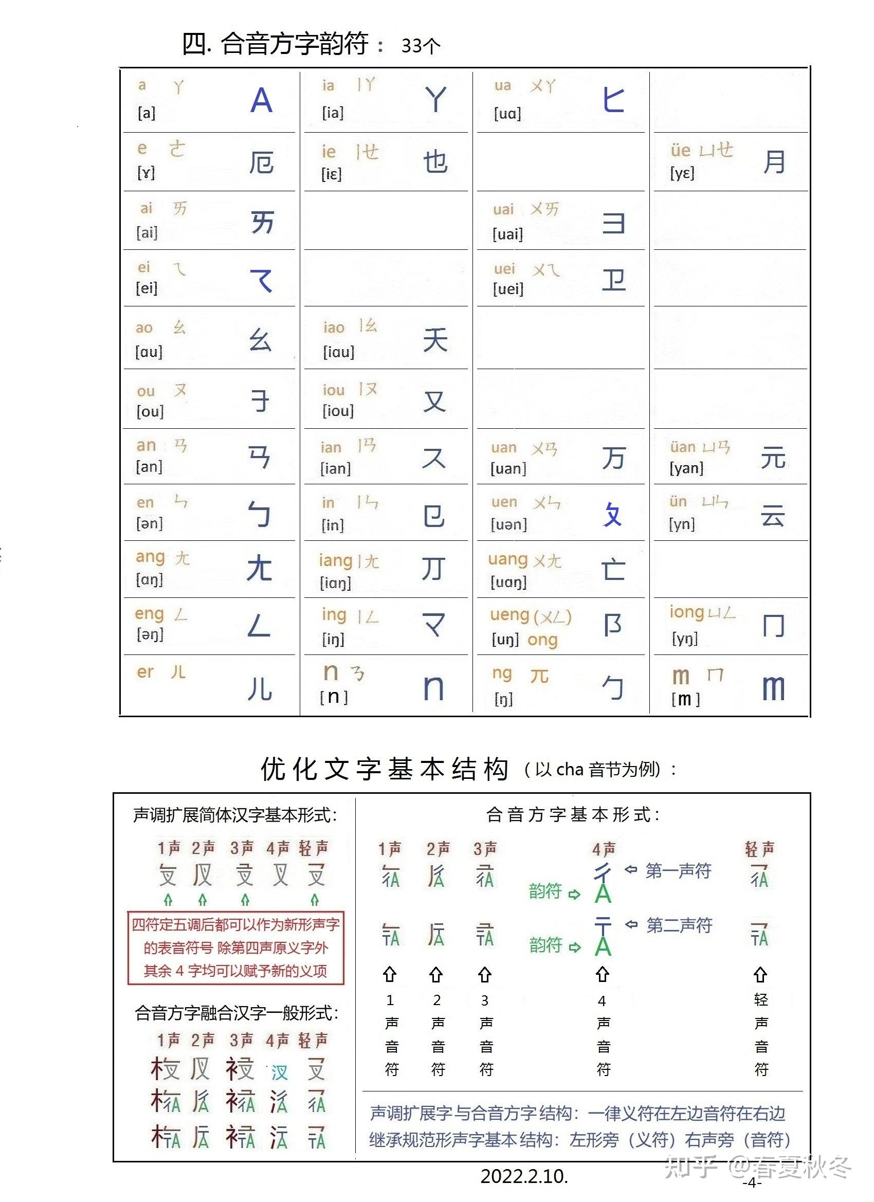四声调定五字与四符造字 - 知乎