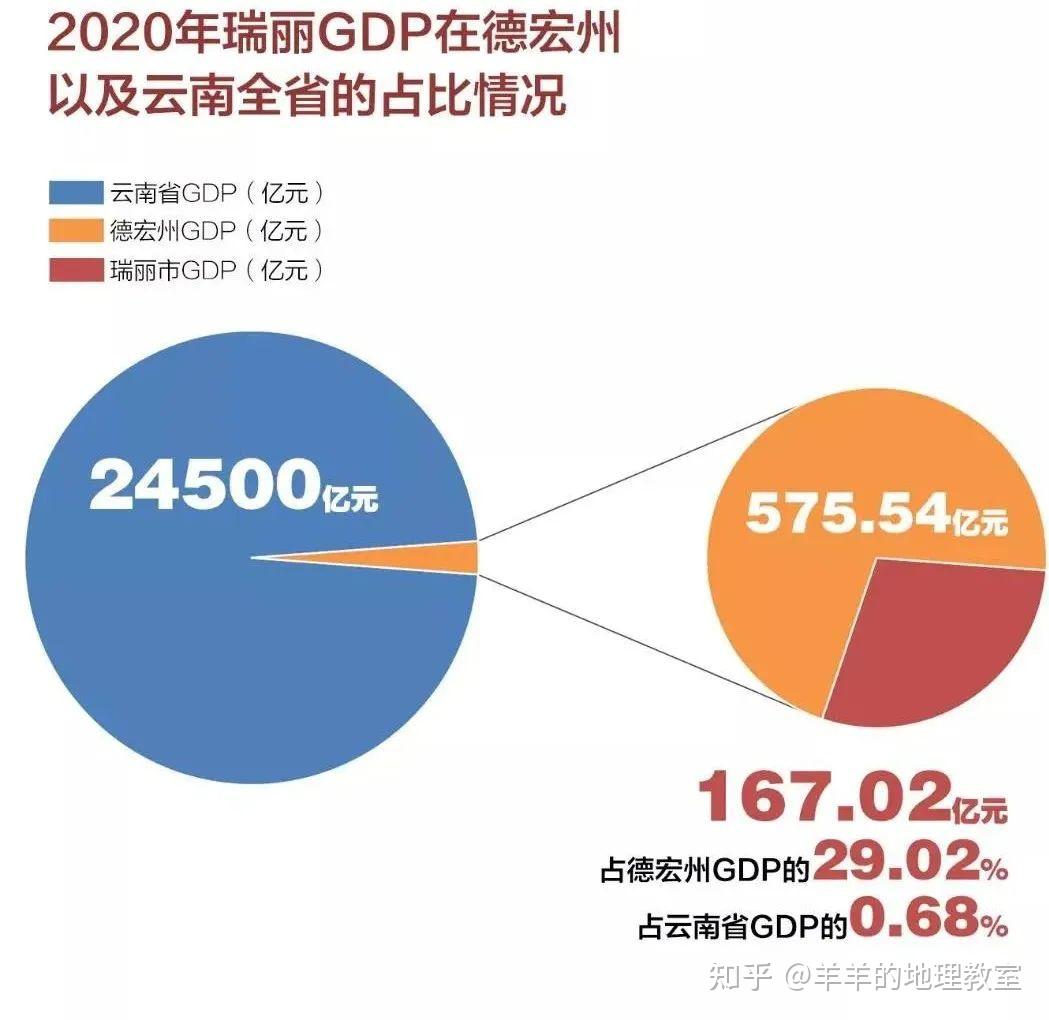 打开卫星地图你就知道瑞丽有多难了
