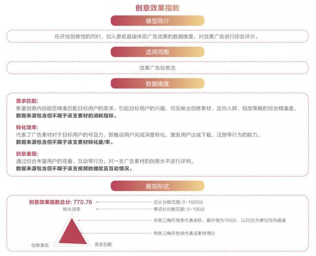 大线索报道：抖音广告「创意效果指数」发布，用数据科学指导效果