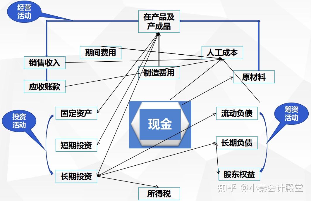 复利现金流量图怎么画图片