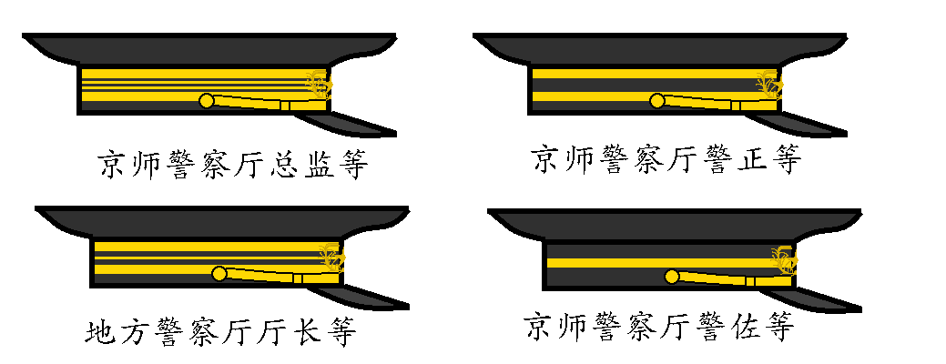 中国近代军服(十三):北洋政府时期的警服(上)