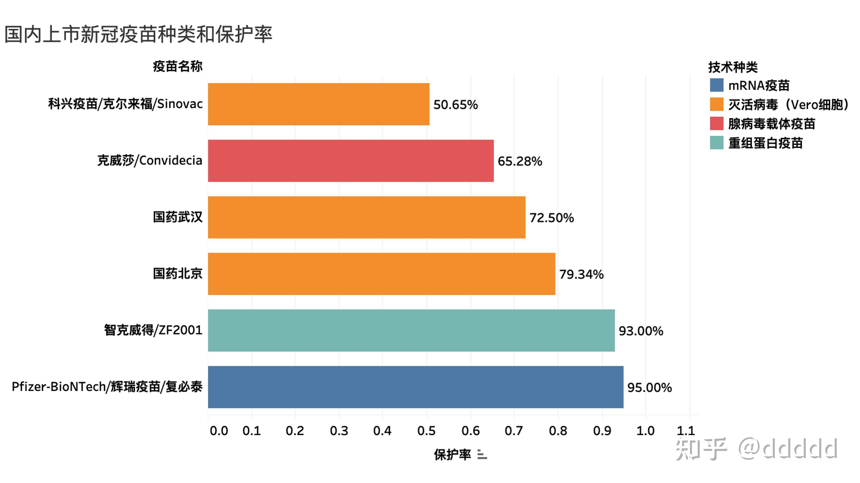 4类新冠covid19疫苗的基本原理和保护率77复必泰mrna疫苗接种体验