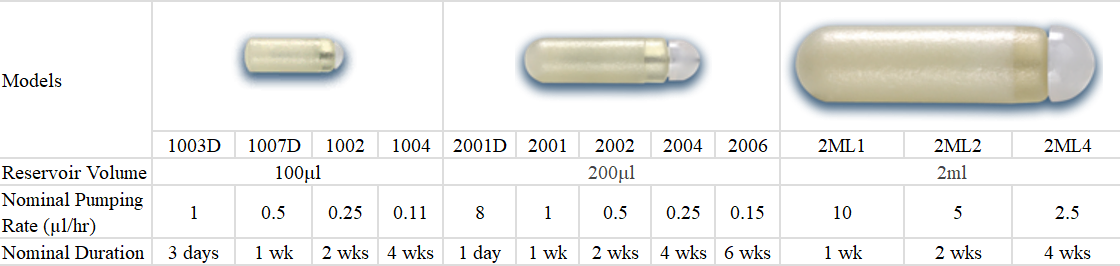 干货——你需要知道的ALZET可植入式渗透压泵知识 - 知乎