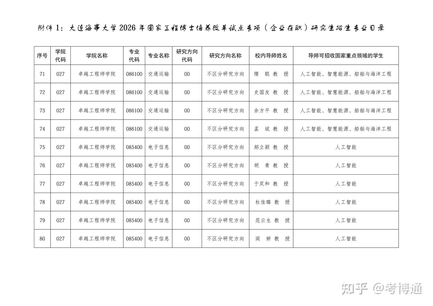 大连海事大学2026年国家工程博士培养改革试点专项(企业在职)研究生招生专业目录 - 知乎