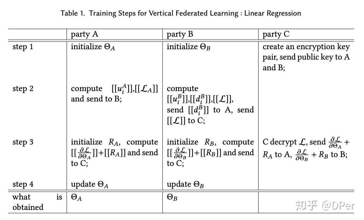 综述：《联邦学习：概念与应用》 - 知乎