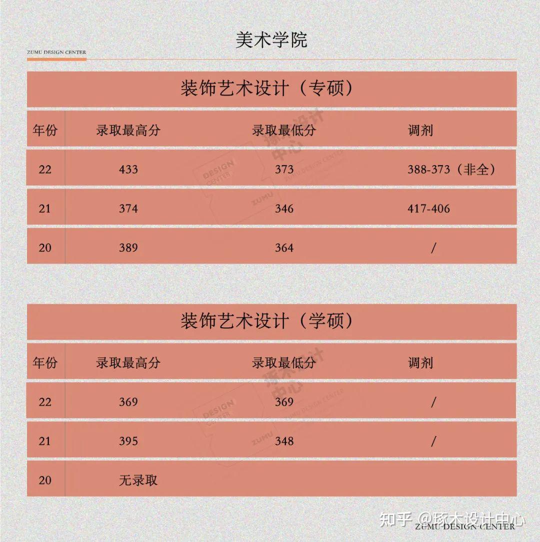 杭州師範大學美術學院藝術設計考研·視覺傳達&裝飾藝術設計&環境藝術