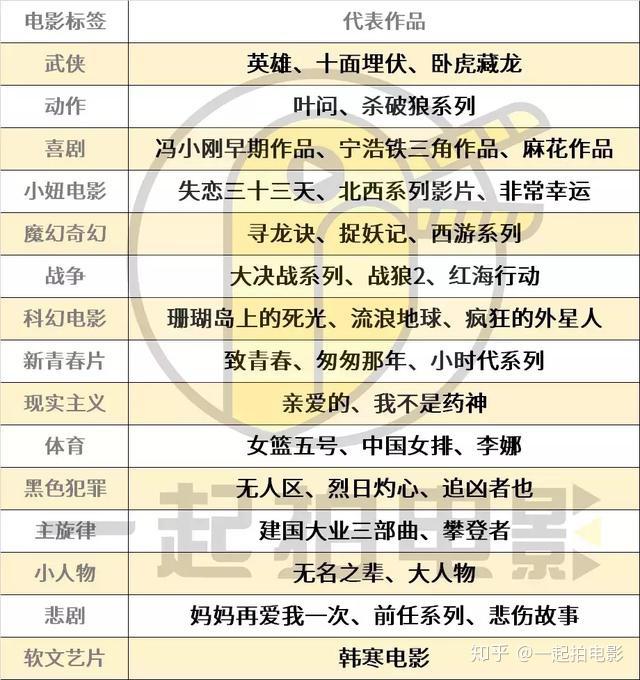 中国电影标签变迁史